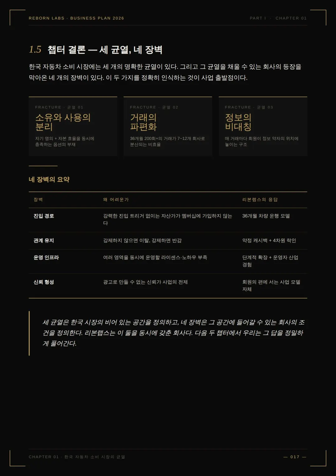 사업백서 12페이지