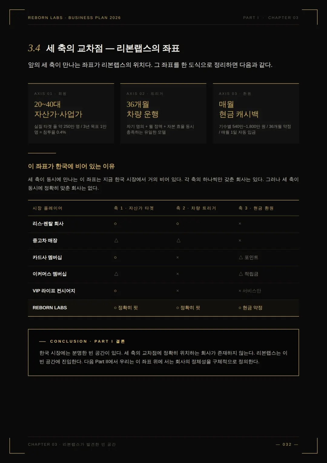 사업백서 21페이지