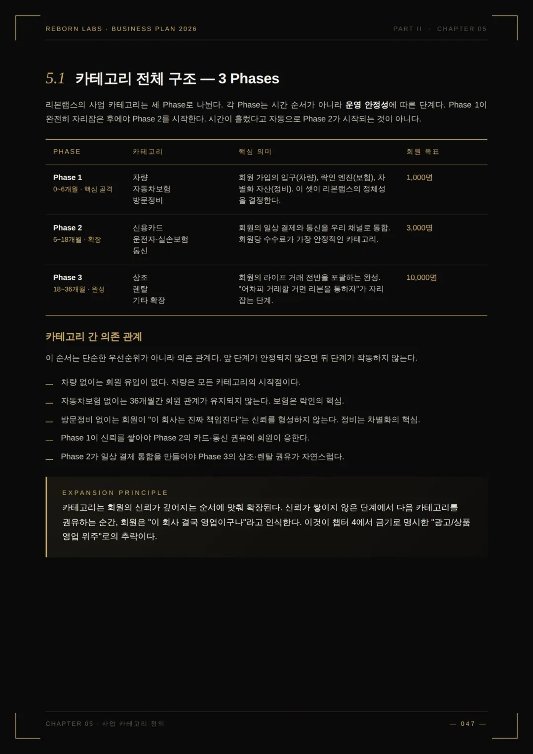 사업백서 30페이지