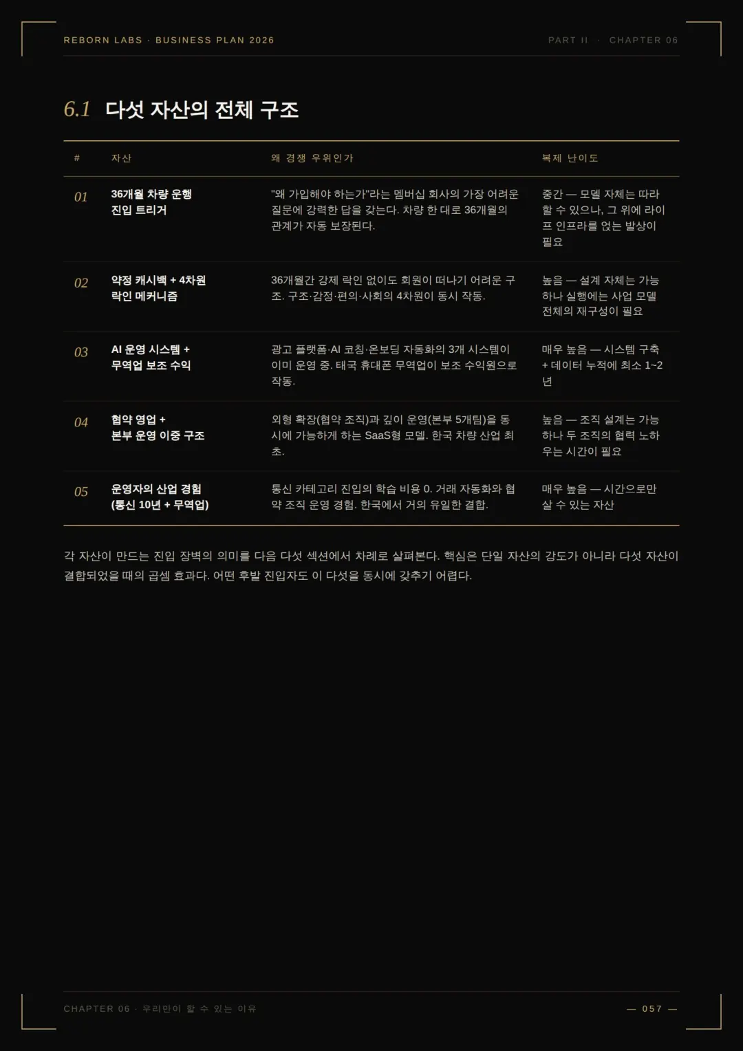 사업백서 36페이지