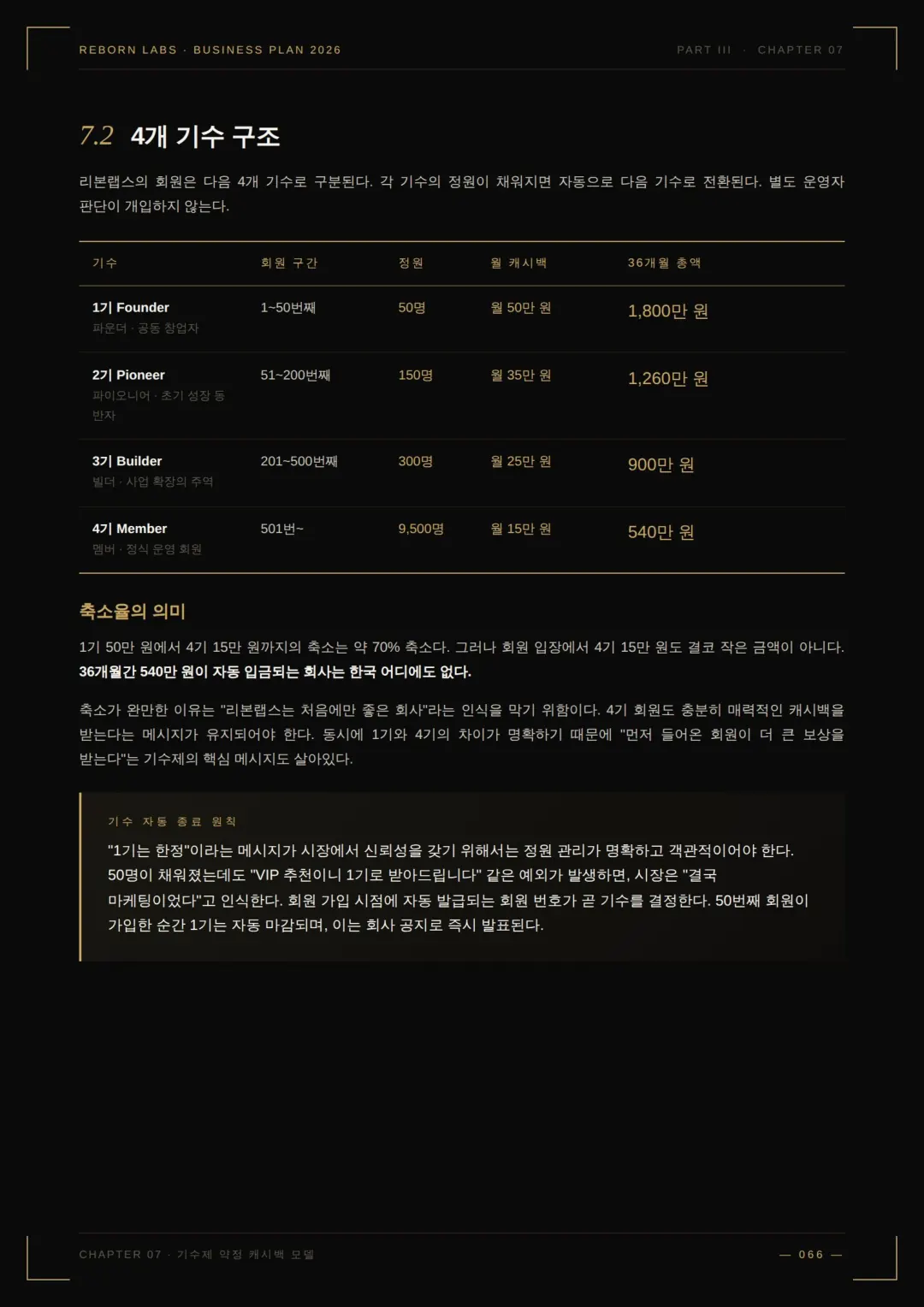 사업백서 44페이지