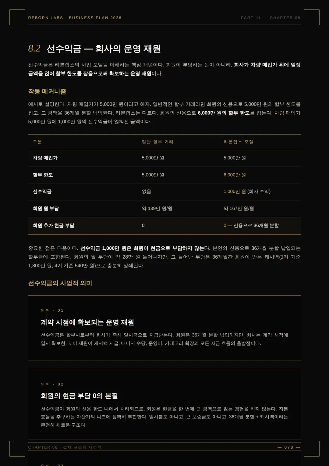 사업백서 50페이지