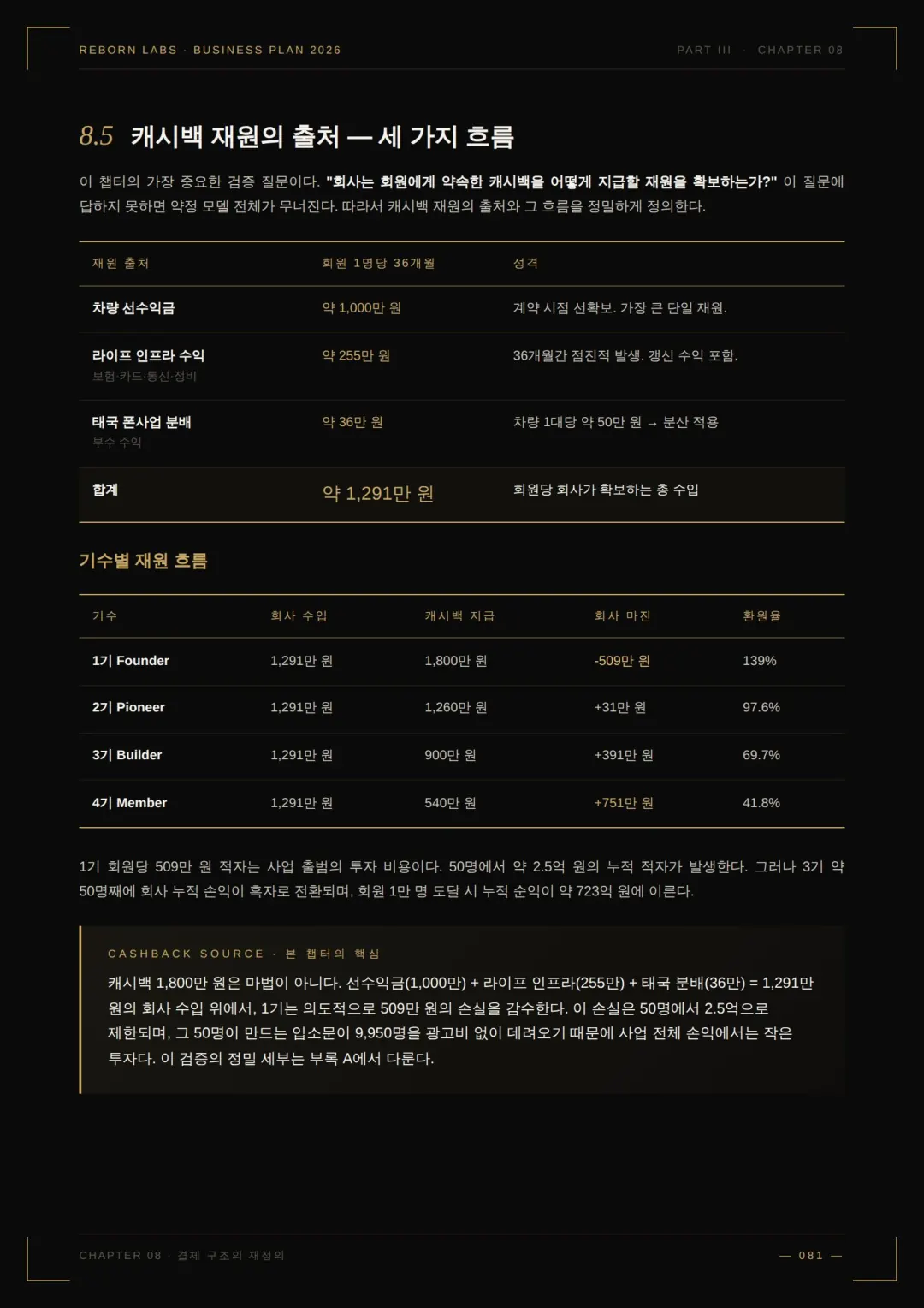 사업백서 53페이지