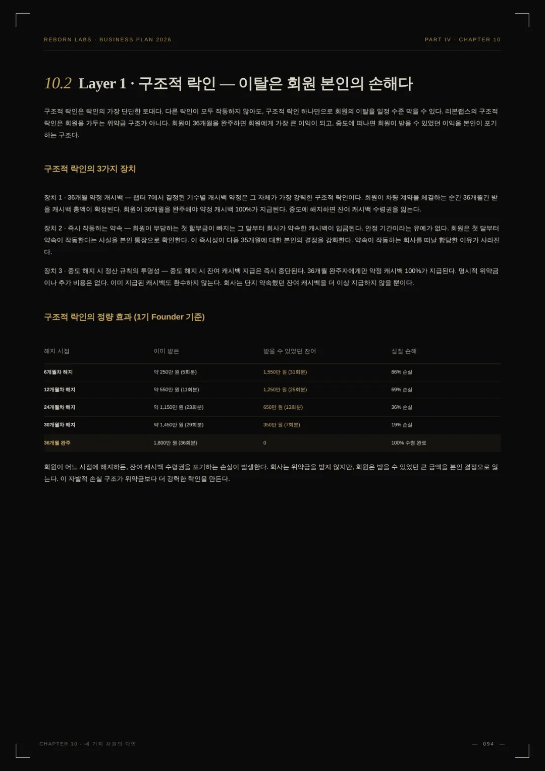 사업백서 62페이지