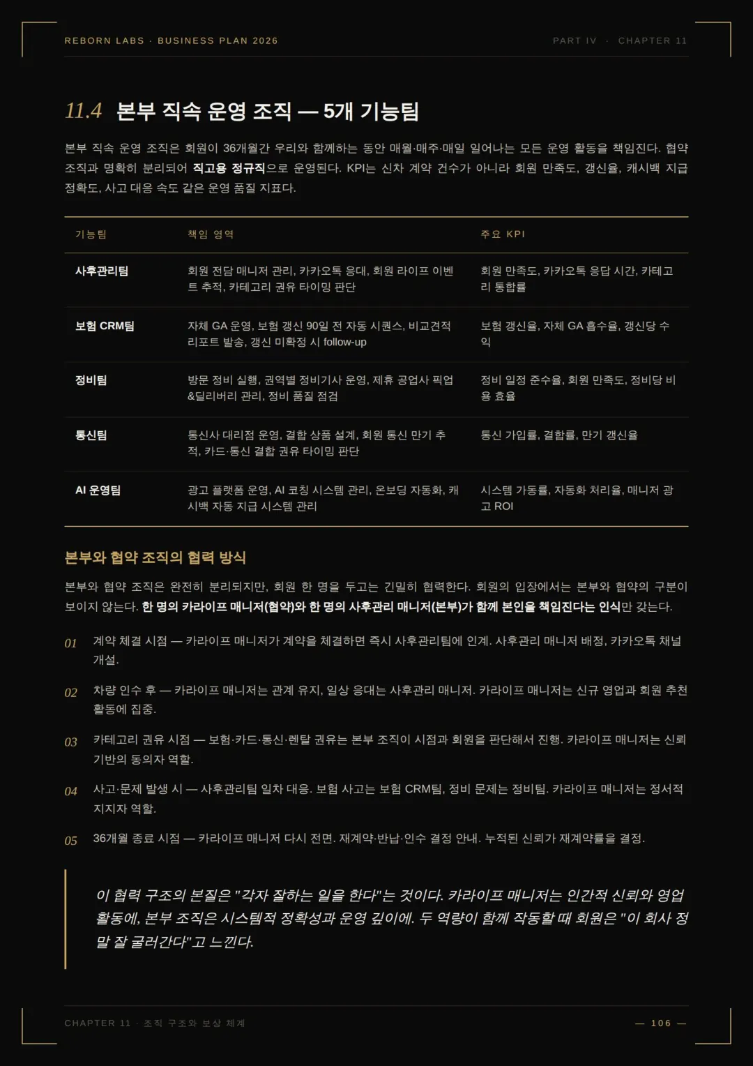 사업백서 70페이지