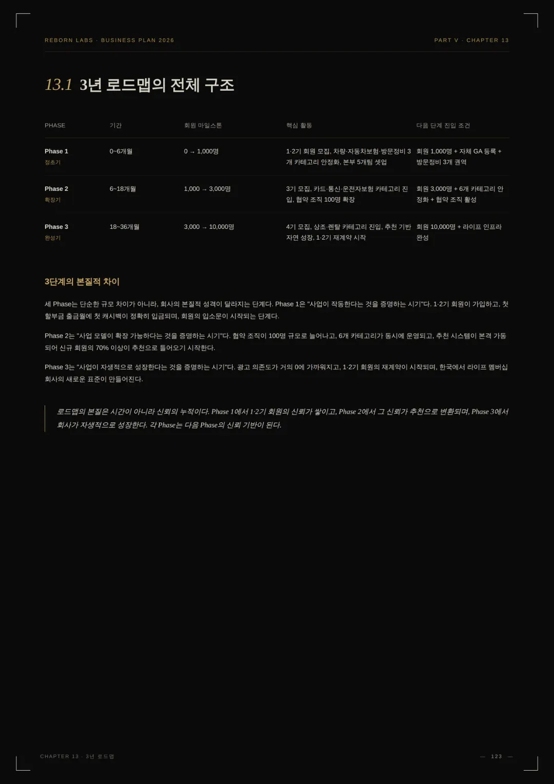 사업백서 80페이지