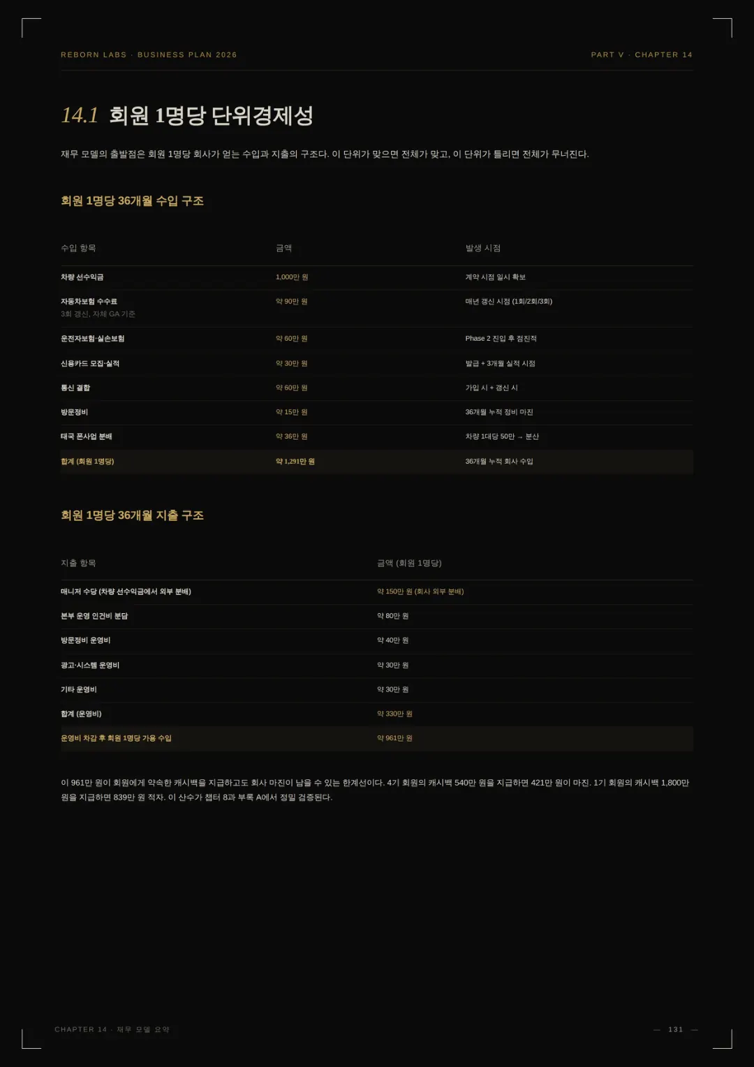 사업백서 85페이지
