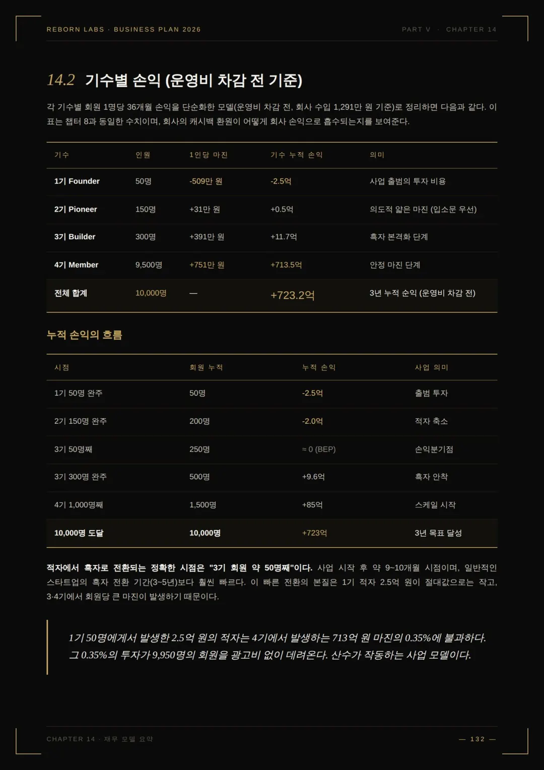 사업백서 86페이지