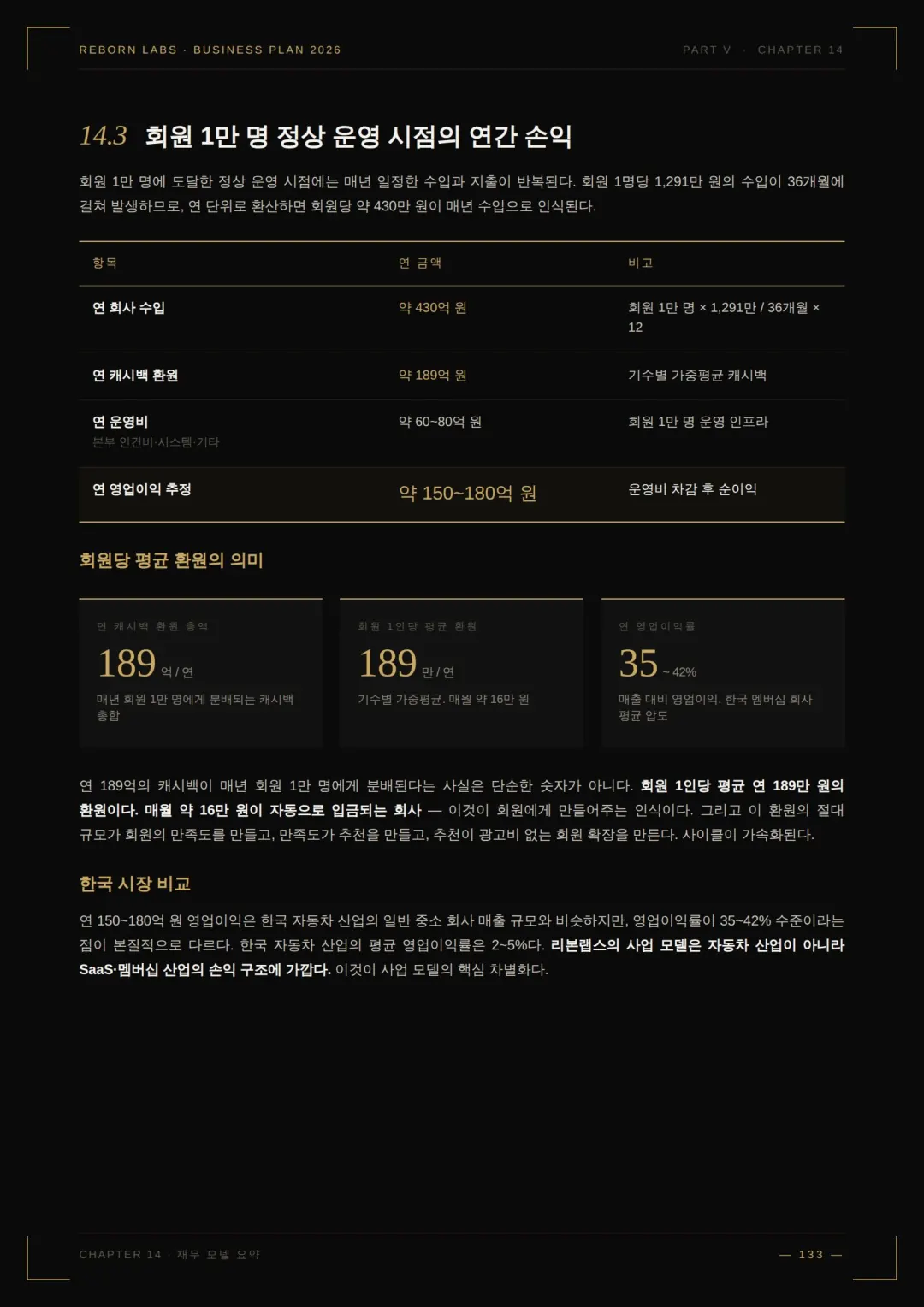 사업백서 87페이지