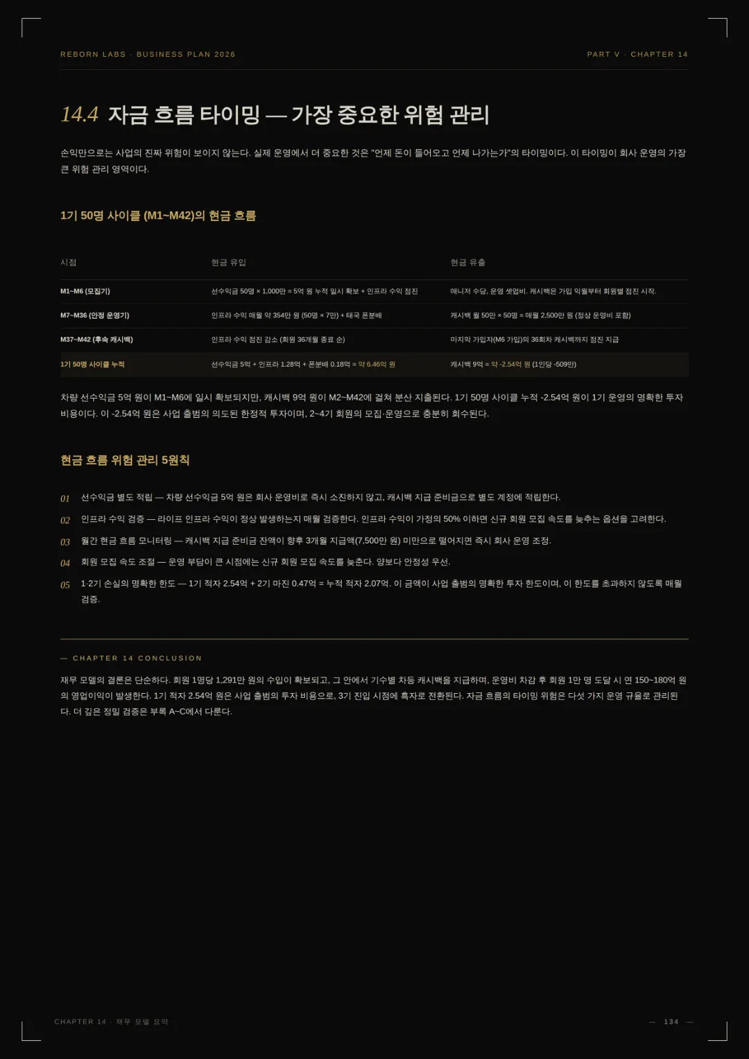 사업백서 88페이지
