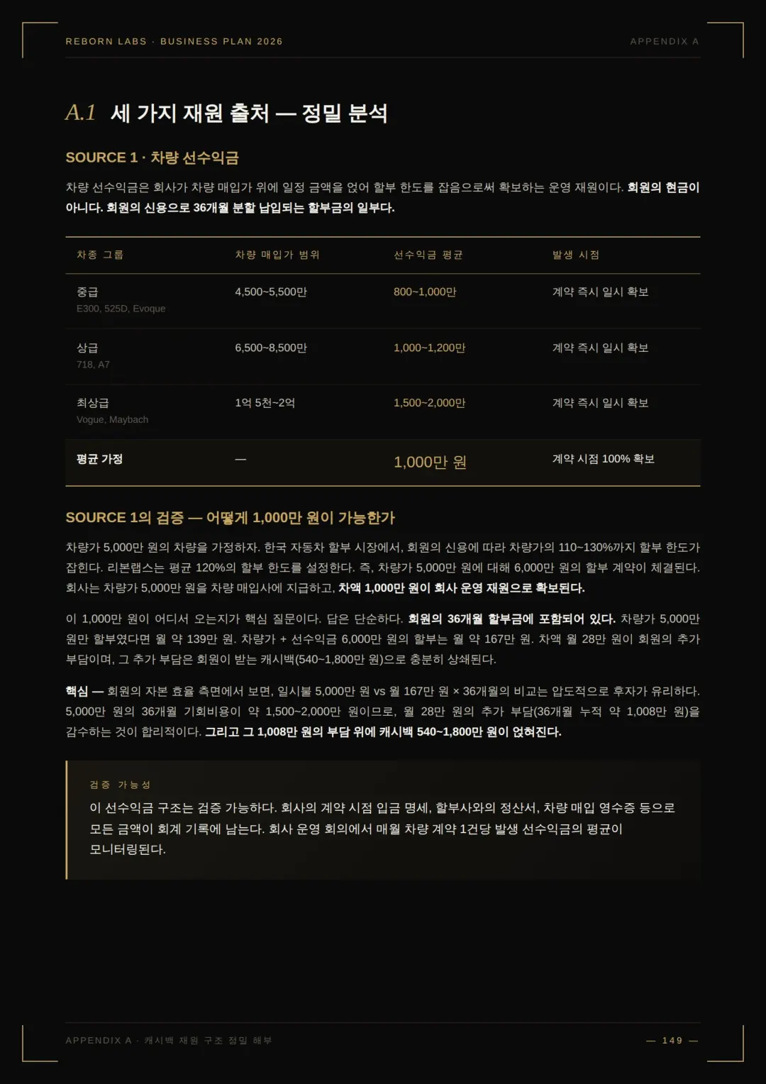 사업백서 96페이지