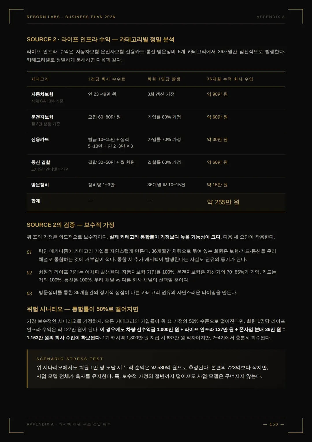 사업백서 97페이지