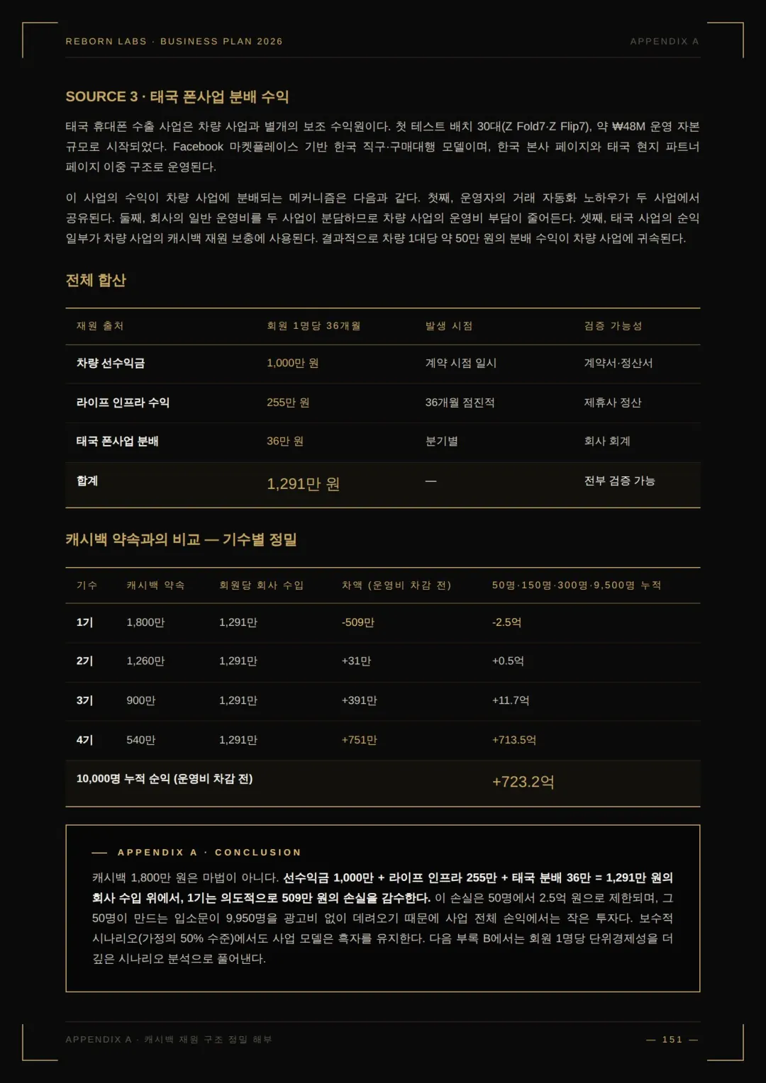 사업백서 98페이지