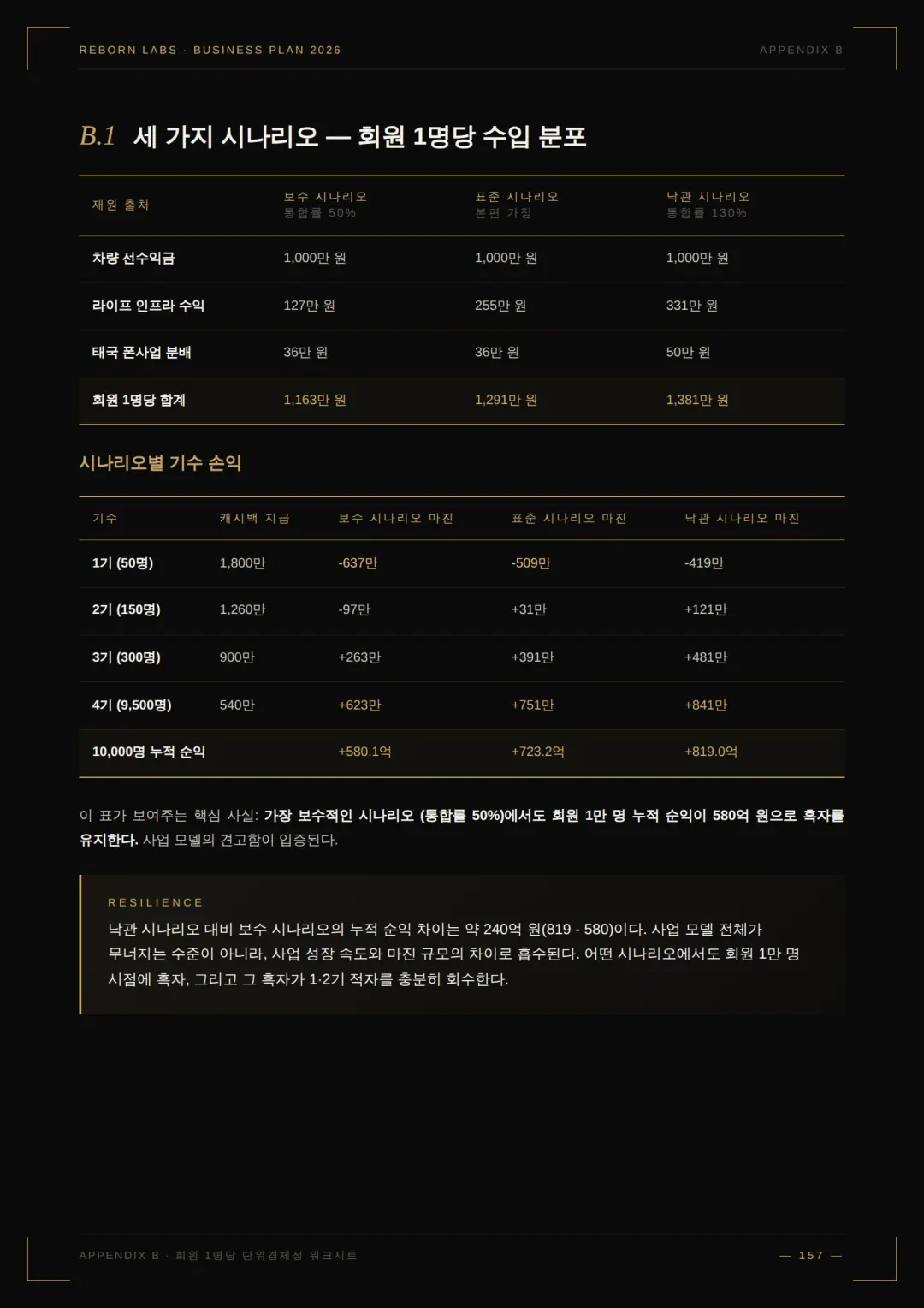 사업백서 100페이지