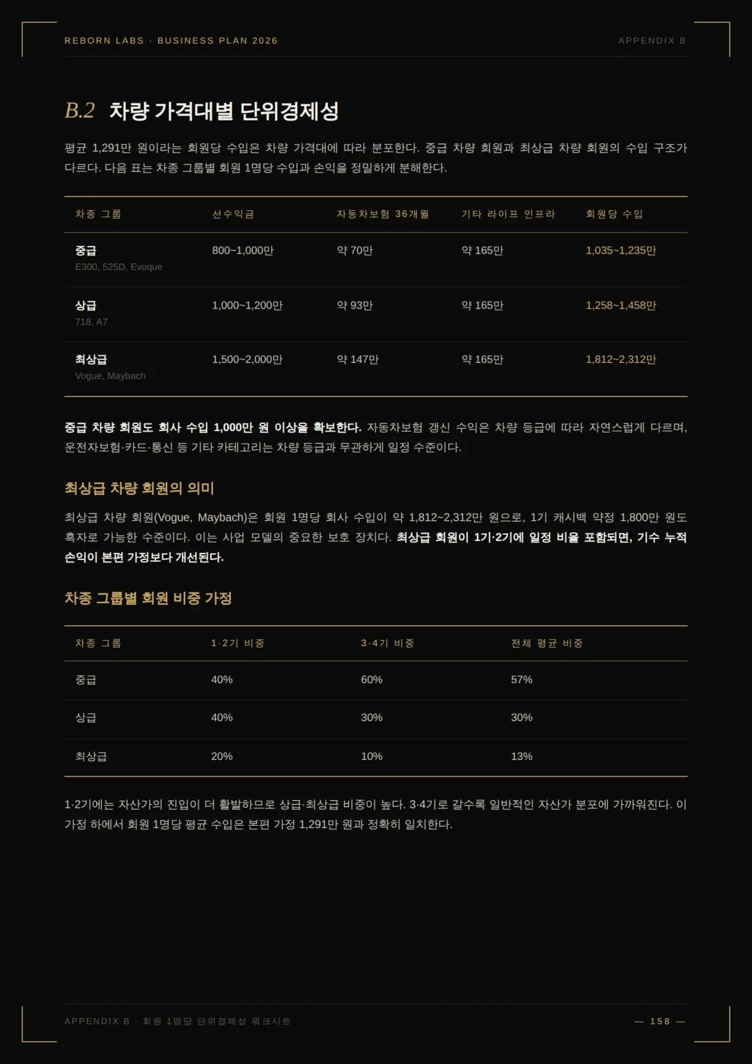 사업백서 101페이지