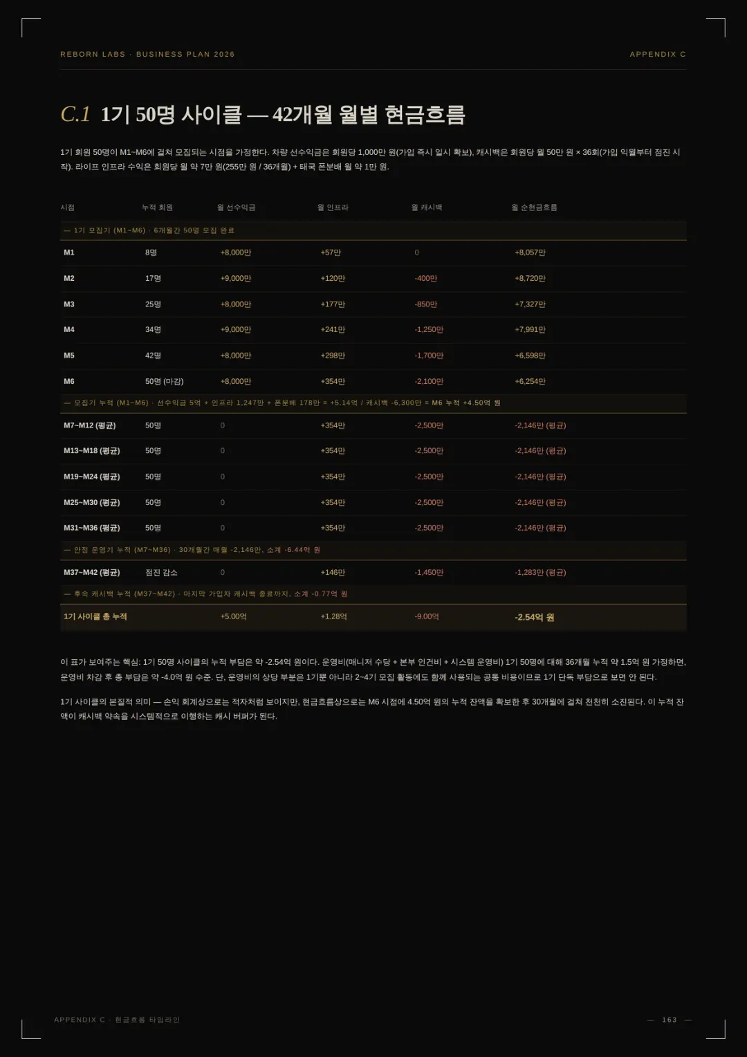 사업백서 104페이지