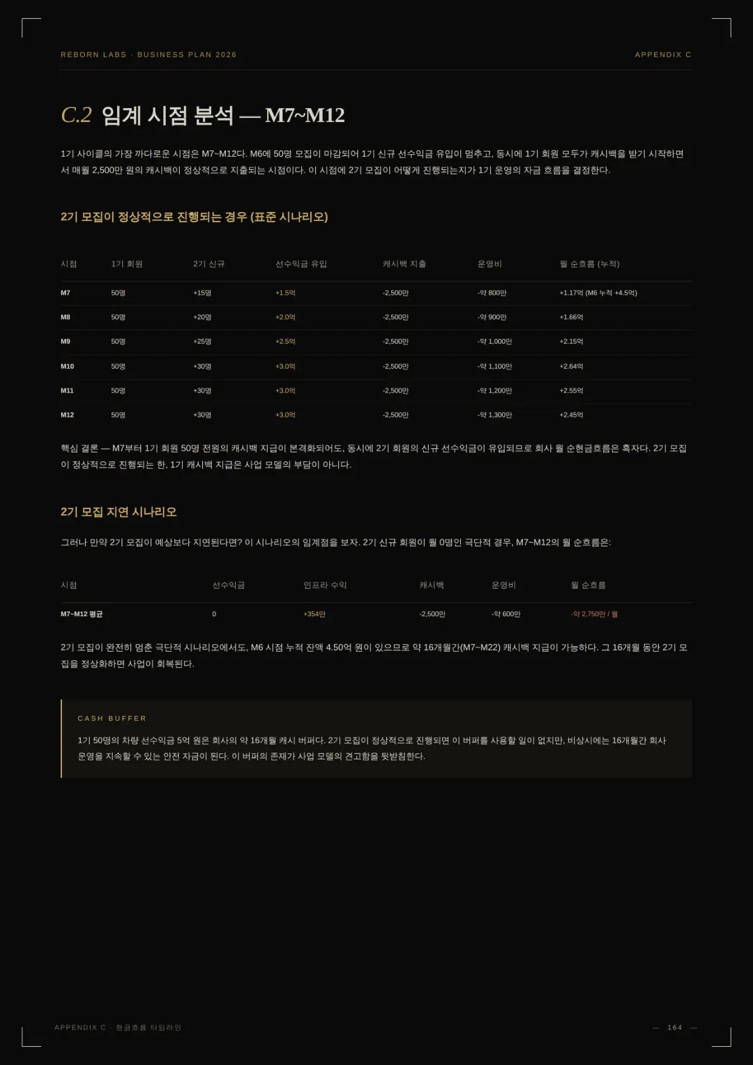사업백서 105페이지