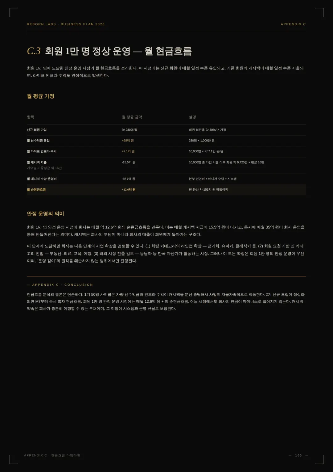 사업백서 106페이지